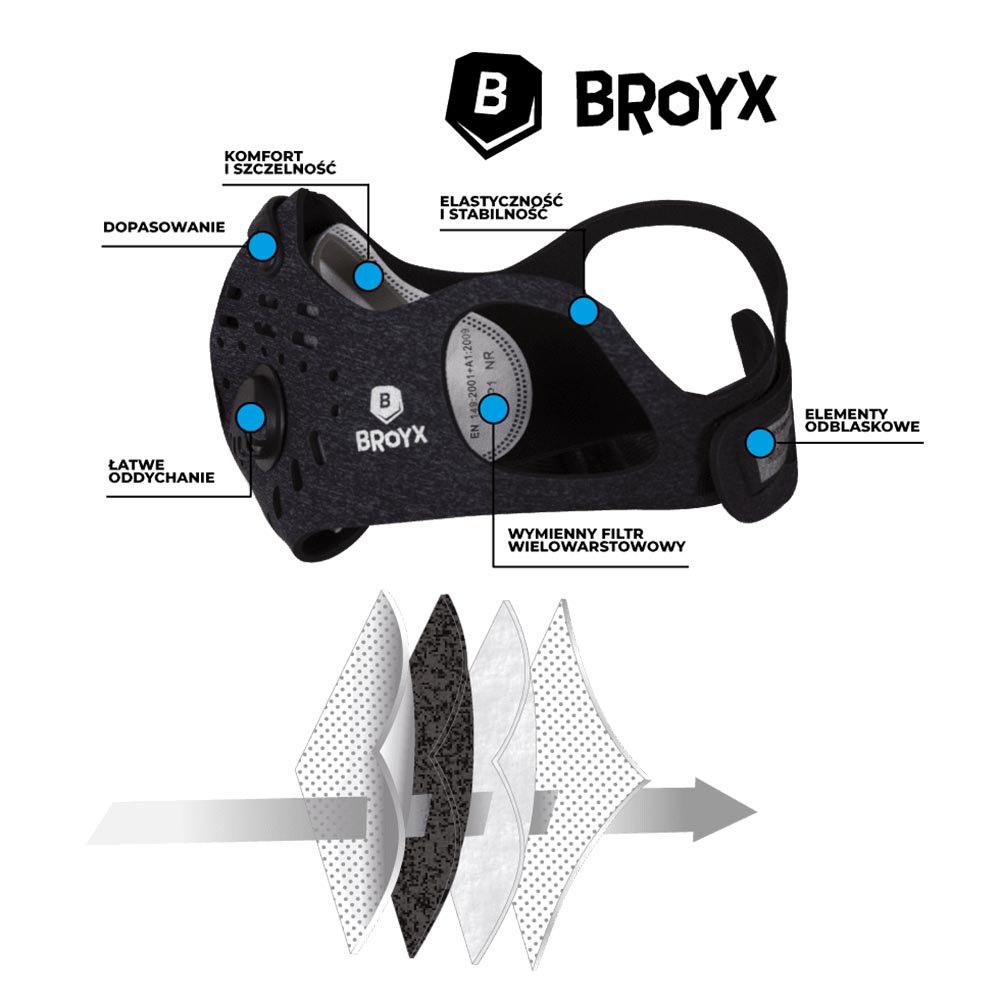 BROYX Antismog Sport 700 U Mask Gray